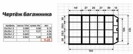 Покрив на покрива на колата с ръцете си - инструкции и рисунки