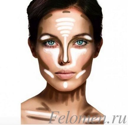 Bronzer за лицето - как да използвате инструмента, Фел