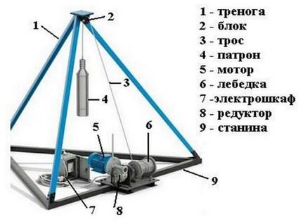 Сондажна машина с вашите ръце Шок-кабел, въртящ се, шнека