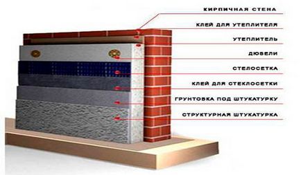 Топлите стените вътре съвети къща