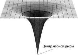 Какво е черна дупка