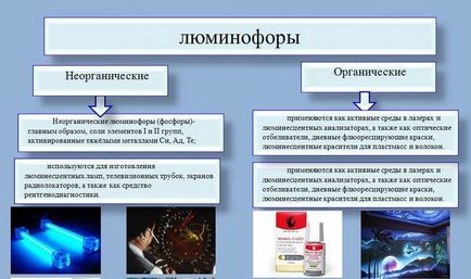 Какво е флуоресцентното багрило и изберете По какви критерии