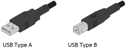 Какво е USB