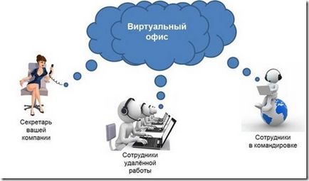 Какво е виртуален офис (офис) Какво е виртуален офис