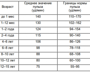 Налягане в Децата