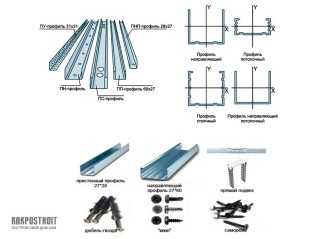 Осъществяване на рамката като свързващ профил за гипсокартон и методи за неговото инсталиране