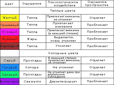 Дизайн и оформление на апартамента едностайни