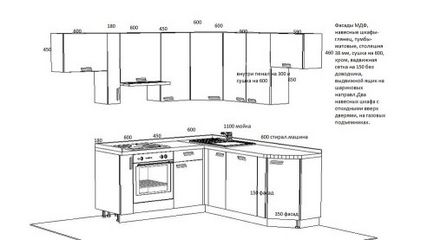 Кухня проекта дизайн със собствените си ръце на правилата за поставяне и дизайн на мебели