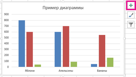 Добавянето на една легенда на диаграма,