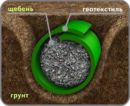 Отводняване за цветя - това, което е това, ако е необходимо, и как да се използват, както и снимки на разширена пяна (използван) Отводняване за цветя - това, което е това, ако е необходимо, и как да се използват, както и снимки на разширена пяна