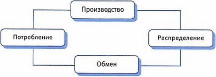 Икономиката, неговата роля в обществото