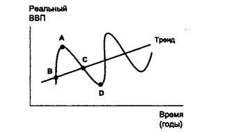 Естествен темп на безработицата