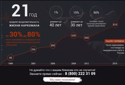 Фенобарбитал - признаци на употреба и последствия