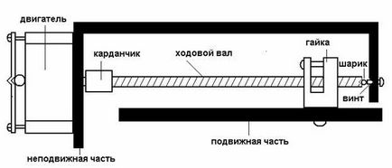 Фреза за собствените си ръце дърво CNC