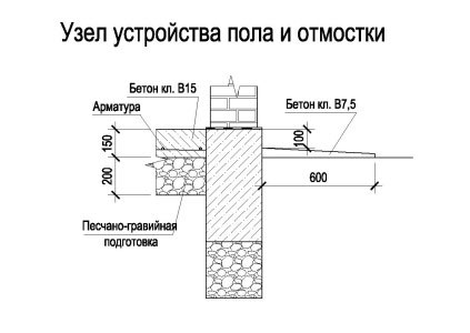 Основата за изчисляване на гараж, размер, строителството