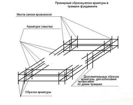 Основата за изчисляване на гараж, размер, строителството