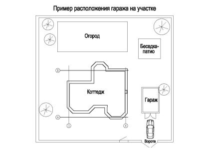 Основата за изчисляване на гараж, размер, строителството