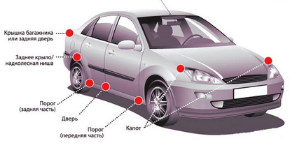 Инструкции за това как да се премахне ръждата и корозията с кола