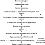 Това, което прави технологията материал за производство тухлена сграда