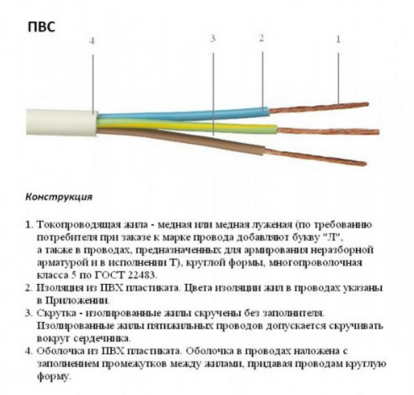 Кабелна PVA функции и основни характеристики