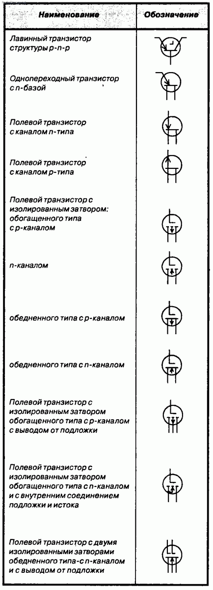 Как да се чете схема електронни устройства, обърнете се към електронни компоненти