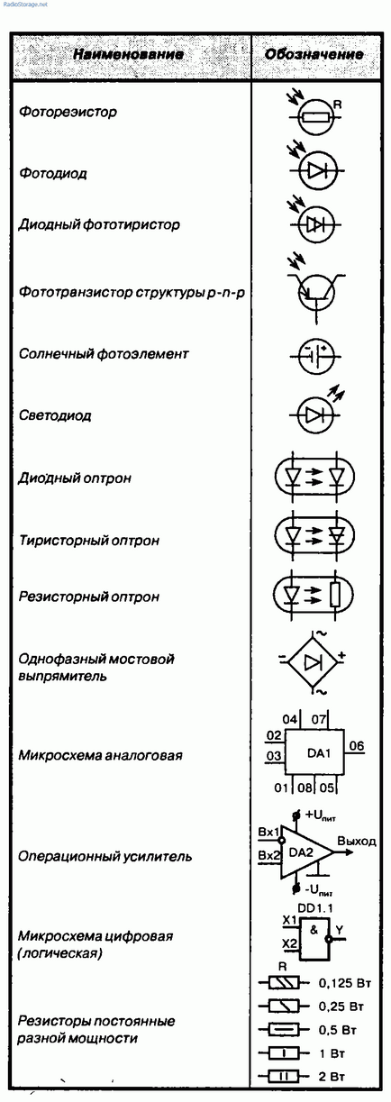 Как да се чете схема електронни устройства, обърнете се към електронни компоненти