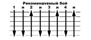 Как да свири на китара шест битка