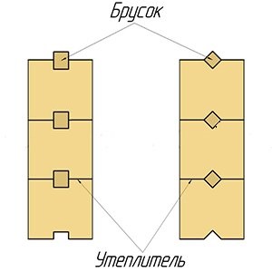 Как да си направим форма лъч с ръцете си