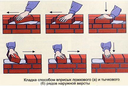 Как да се тухлена зидария инструкции стъпка по стъпка за полагане тухла схема
