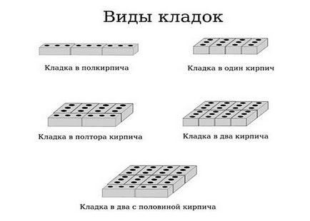 Как да се тухли правилно правилно зидария, опции