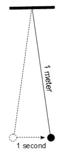 Как да конвертирате квадратни метра в преследване различава метра от квадратен метър
