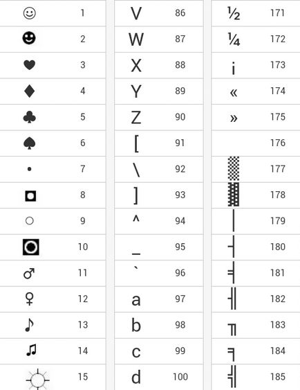 Как да въведете символи, които не са на вашата клавиатура