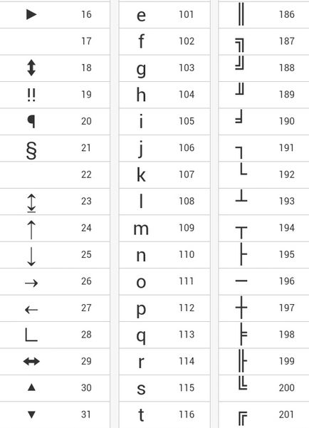 Как да въведете символи, които не са на вашата клавиатура