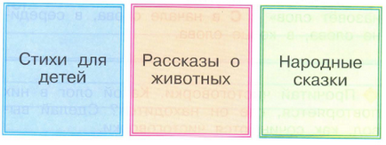 Как се пише резюме на теста за литература за 1 клас