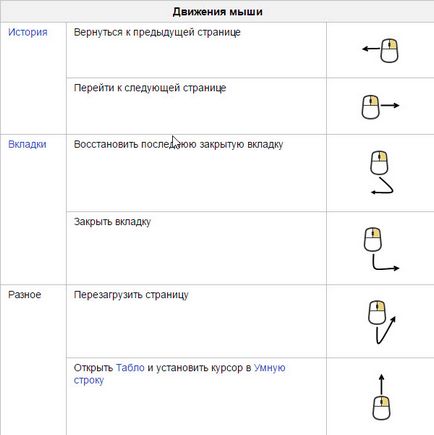 Как да конфигурирате Yandex Browser за удобна работа (създаден) Как да конфигурирате Yandex Browser за лесна работа