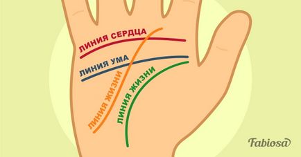 Как да се научите да се спекулира по ръката