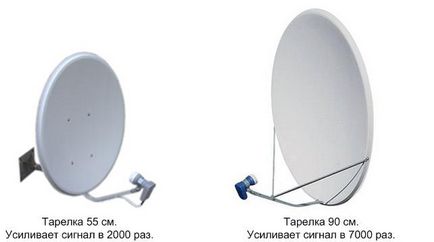 Какво е сателит, за да изберете