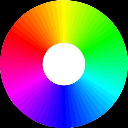 Как да се определи естеството на любим цвят