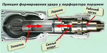 Какъв удар по-добре да си купите дом