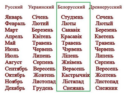 Както беларуски нарича месеца на годината