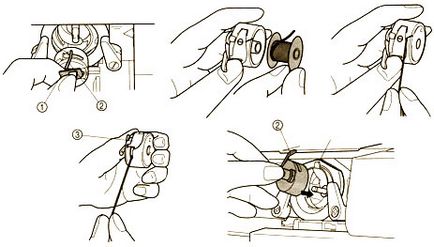 Как да се използва ръчен шевната машина