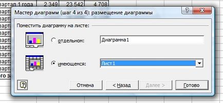 Как да се направи графика в Excel 1