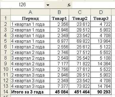 Как да се направи графика в Excel 1 (графика) Как да се направи графика в Excel 1