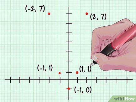 Как да се изгради една парабола