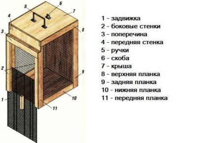 Как да хвана рояк пчели, в капан - тайните на един успешен лов