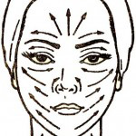 Как да се прилага крема върху кожата около очите масаж крем против бръчки около очите