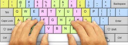 Как да пишете на съветите на клавиатурата и трикове