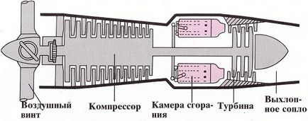 Как двигател 1 струя