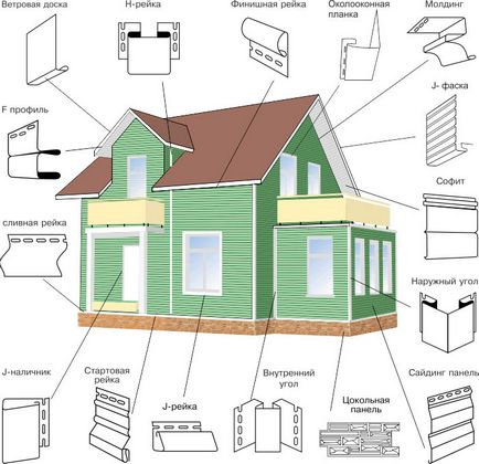 Как да се изчисли сайдинг на къщата - процедурите и изчисляването на компоненти