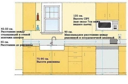 Как да се организира в кухнята и други мебели в една голяма и една малка кухня